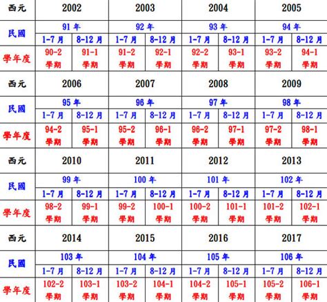 66年屬什麼|民國66年是西元幾年？民國66年是什麼生肖？民國66年幾歲？